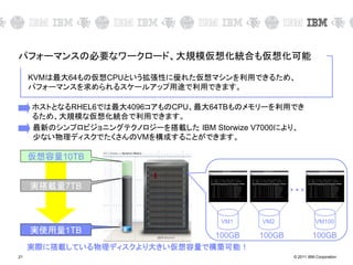 © 2011 IBM Corporation21
パフォーマンスの必要なワークロード、大規模仮想化統合も仮想化可能
KVMは最大64もの仮想CPUという拡張性に優れた仮想マシンを利用できるため、
パフォーマンスを求められるスケールアップ用途で利用できます。
VM1 VM2 VM100
・・・
実際に搭載している物理ディスクより大きい仮想容量で構築可能！
100GB 100GB 100GB
ホストとなるRHEL6では最大4096コアものCPU、最大64TBものメモリーを利用でき
るため、大規模な仮想化統合で利用できます。
最新のシンプロビジョニングテクノロジーを搭載した IBM Storwize V7000により、
尐ない物理ディスクでたくさんのVMを構成することができます。
仮想容量10TB
実搭載量7TB
実使用量1TB
 