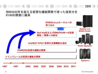 © 2011 IBM Corporation33
1967 1997 2005 2006 2007 2008 2009 2010 2011
Red Hat社およびIBMがKVMへの投資
開始 ／開発への参加
Intel社が CPUに仮想化支援機能を追加
POWERの仮想化機能を開発
メインフレームの仮想化機能を開発
System z
Power Systems
System x &
Blade Center
KVMのLinuxカーネルへの
取り込み
IBMは40年を超える仮想化機能開発で培った技術力を
KVMの開発に継承
 