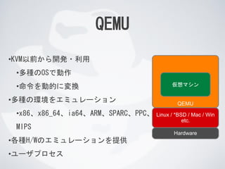 QEMU
•KVM以前から開発・利用
•多種のOSで動作
•命令を動的に変換
•多種の環境をエミュレーション
•x86、x86_64、ia64、ARM、SPARC、PPC、
MIPS
•各種H/Wのエミュレーションを提供
•ユーザプロセス
QEMU
仮想マシン
Linux / *BSD / Mac / Win
etc.
Hardware
 