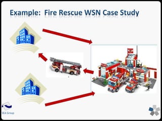 HW/SW/Deployment 
Component Types and Instances 
Structural and behavioral 
Components’ Nesting and sub-systems 
What can I model, what I cannot ? 
Requirements and qualities 
Styles 
SEA Group 
 