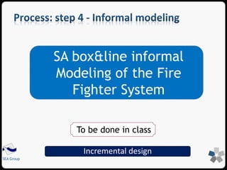 Define an architecture from different viewpoints: 
SEA Group 
 