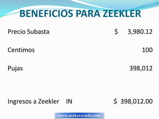 BENEFICIOS PARA ZEEKLER
Precio Subasta                         $   3,980.12

Centimos                                       100

Pujas                                      398,012



Ingresos a Zeekler IN                  $ 398,012.00
                 www.zeekrewards.com
 