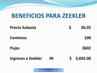 BENEFICIOS PARA ZEEKLER
Precio Subasta                      $    36.02

Centimos                                  100

Pujas                                    3602

Ingresos a Zeekler      IN          $ 3,602.00

              www.zeekrewards.com
 