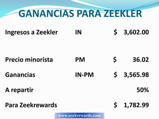 GANANCIAS PARA ZEEKLER
Ingresos a Zeekler          IN             $ 3,602.00


Precio minorista            PM             $    36.02

Ganancias                   IN-PM          $ 3,565.98

A repartir                                       50%

Para Zeekrewards                           $ 1,782.99
                     www.zeekrewards.com
 