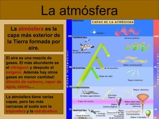 La atmósfera
La atmósfera es la
capa más exterior de
la Tierra formada por
aire.
El aire es una mezcla de
gases. El más abundante es
el nitrógeno y después el
oxígeno. Además hay otros
gases en menor cantidad:
dióxido de carbono, vapor de
agua, ozono,…
La atmósfera tiene varias
capas, pero las más
cercanas al suelo son la
troposfera y la estratosfera

 