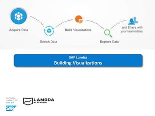 SAP Lumira
Building Visualizations
 