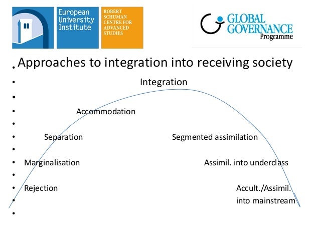 Policy Responses To Multiculturalism Integration And Diversity Par