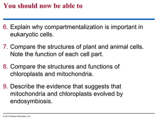 You should now be able to
6. Explain why compartmentalization is important in
eukaryotic cells.
7. Compare the structures of plant and animal cells.
Note the function of each cell part.
8. Compare the structures and functions of
chloroplasts and mitochondria.
9. Describe the evidence that suggests that
mitochondria and chloroplasts evolved by
endosymbiosis.
© 2012 Pearson Education, Inc.
 