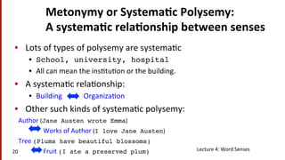 •  Lots	
  of	
  types	
  of	
  polysemy	
  are	
  systema(c	
  
•  School, university, hospital!
•  All	
  can	
  mean	
  the	
  ins(tu(on	
  or	
  the	
  building.	
  
•  A	
  systema(c	
  rela(onship:	
  
•  Building	
  	
  	
  	
  	
  	
  	
  	
  	
  	
  	
  	
  Organiza(on	
  
•  Other	
  such	
  kinds	
  of	
  systema(c	
  polysemy:	
  	
  
Author	
  (Jane Austen wrote Emma)	
  	
  	
  	
  	
  
	
  Works	
  of	
  Author	
  (I love Jane Austen)	
  
Tree	
  (Plums have beautiful blossoms) !
!Fruit	
  (I ate a preserved plum)!
Metonymy	
  or	
  Systema$c	
  Polysemy:	
  	
  
A	
  systema$c	
  rela$onship	
  between	
  senses	
  
Lecture	
  4:	
  Word	
  Senses	
  20	
  
 