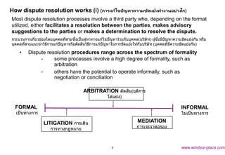 04 Legal Theory and Practices - Dispute Resolution.ppt