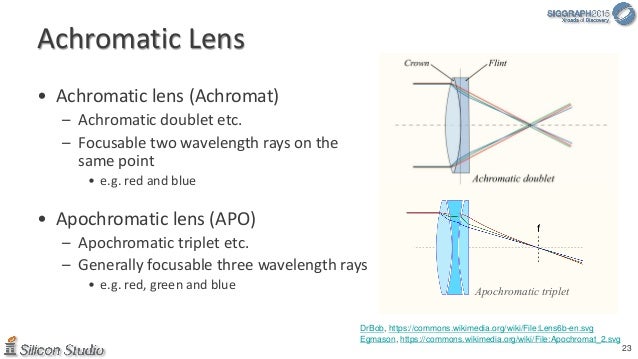 apochromatic lens