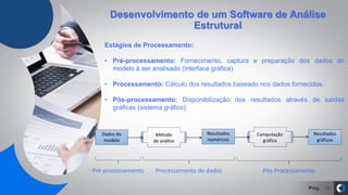 Pág. 19
Desenvolvimento de um Software de Análise
Estrutural
Estágios de Processamento:
• Pré-processamento: Fornecimento, captura e preparação dos dados do
modelo à ser analisado (interface gráfica).
• Processamento: Cálculo dos resultados baseado nos dados fornecidos.
• Pós-processamento: Disponibilização dos resultados através de saídas
gráficas (sistema gráfico)
Dados do
modelo
Método
de análise
Resultados
numéricos
Computação
gráfica
Resultados
gráficos
Pré-processamento Processamento de dados Pós-Processamento
 