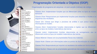 Pág. 25
Classes Anm: Implementam funções que se diferenciam entre os tipos de modelo
estrutural.
Classes Draw: Responsáveis por implementar funções para desenhar o modelo e os
diagramas dos resultados.
Classe Drv: Classe que dirige o processo de análise e que possui todas as
informações do modelo
Classes Elem: Implementam funções relacionadas à rigidez que se diferenciam
entre os tipos de modelos matemáticos das barras.
Classes Lelem: Implementam funções relacionadas ao carregamento que se
diferenciam entre os tipos de modelos matemáticos das barras.
Classe Material: Classe com as propriedades físicas dos materiais.
Classes Print: Responsáveis por imprimir os resultados da análise em forma textual.
Classe Section: Classe com as propriedades geométricas das seções transversais.
Classe Node: Classe com informações sobre os pontos de discretização do modelo.
Organização do programa em arquivos .m com scrpits (rotinas) de código.
Programação Orientada a Objetos (OOP)
 