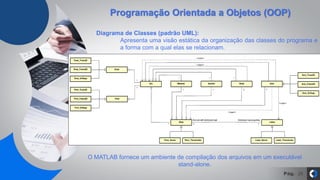 Pág. 26
Programação Orientada a Objetos (OOP)
Diagrama de Classes (padrão UML):
Apresenta uma visão estática da organização das classes do programa e
a forma com a qual elas se relacionam.
O MATLAB fornece um ambiente de compilação dos arquivos em um executável
stand-alone.
 