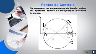 Pág.
Pontos de Controle
7
No programa, as componentes de tensão podem
ser ajustadas através da manipulação interativa
do mouse.
 