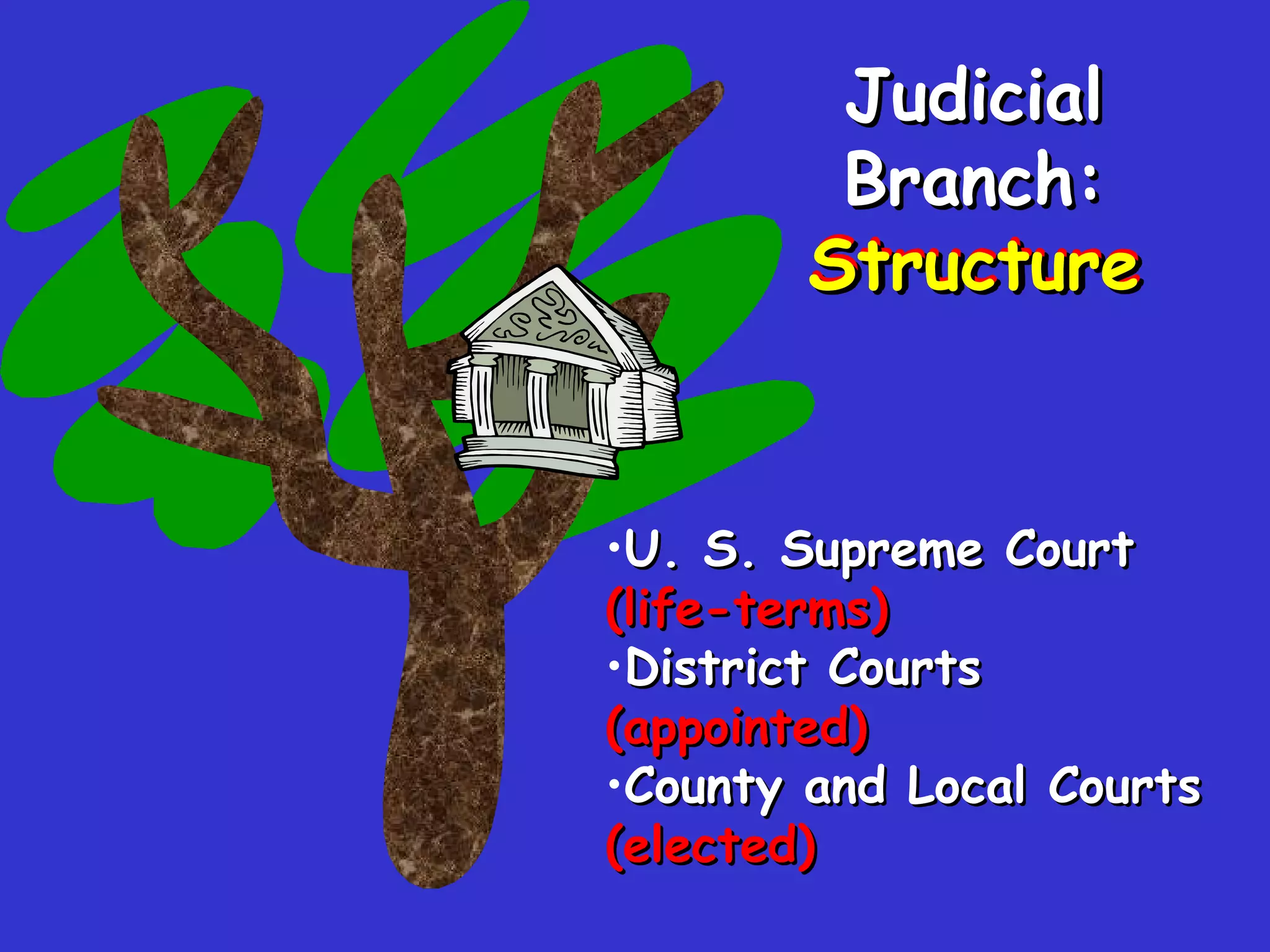 Structure U. S. Supreme Court  (life-terms) District Courts  (appointed)   County and Local Courts  (elected) Judicial Branch: Structure 