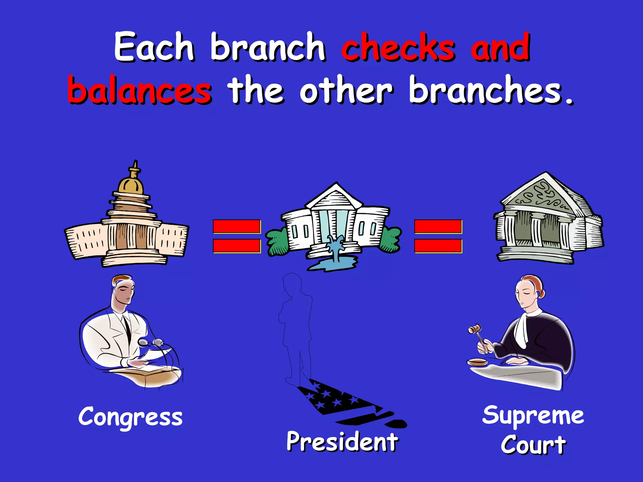 Each branch  checks and balances  the other branches. = = President Congress Supreme  Court 