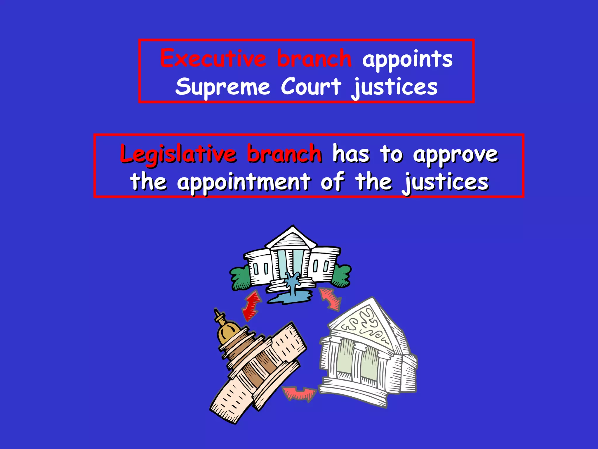 Executive branch  appoints Supreme Court justices Legislative   branch  has   to   approve   the   appointment   of   the   justices 
