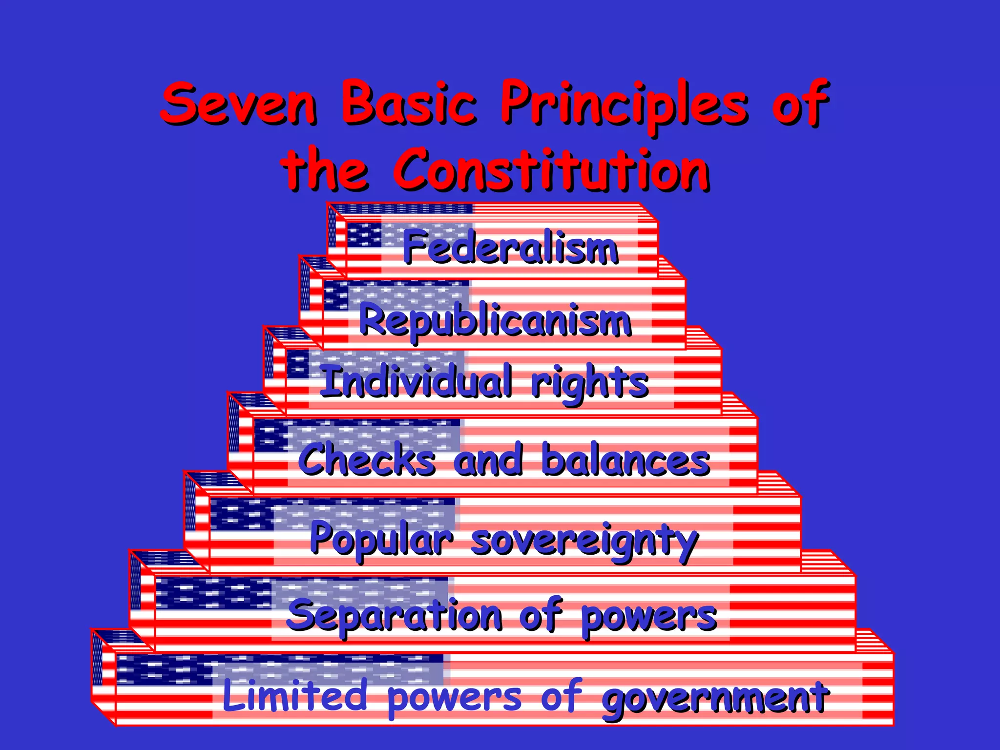 Seven Basic Principles of the Constitution Limited powers of  government Separation of powers Popular sovereignty Checks and balances Individual rights Republicanism Federalism 