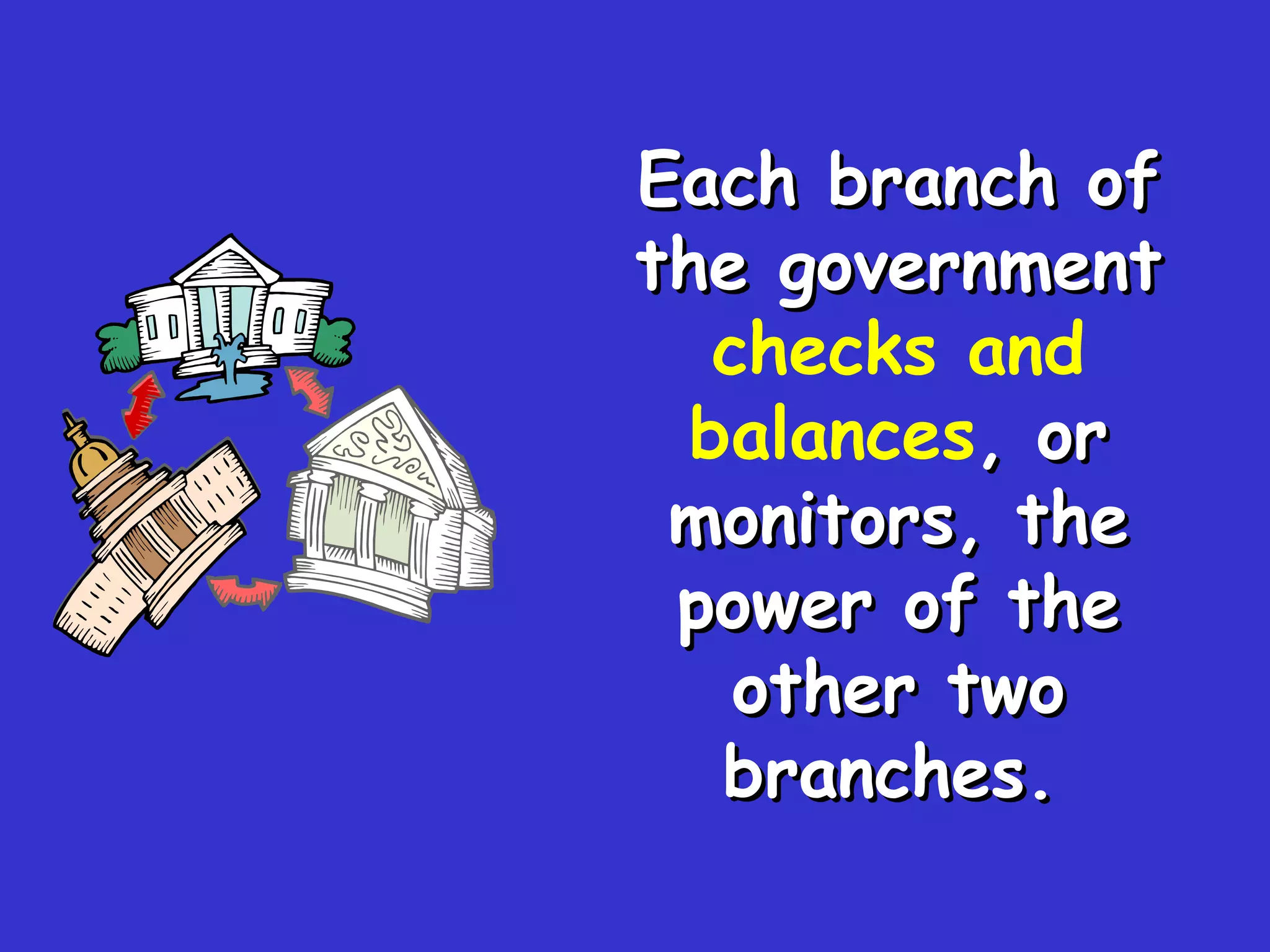 Each branch of the government  checks and balances , or monitors, the power of the other two branches.   