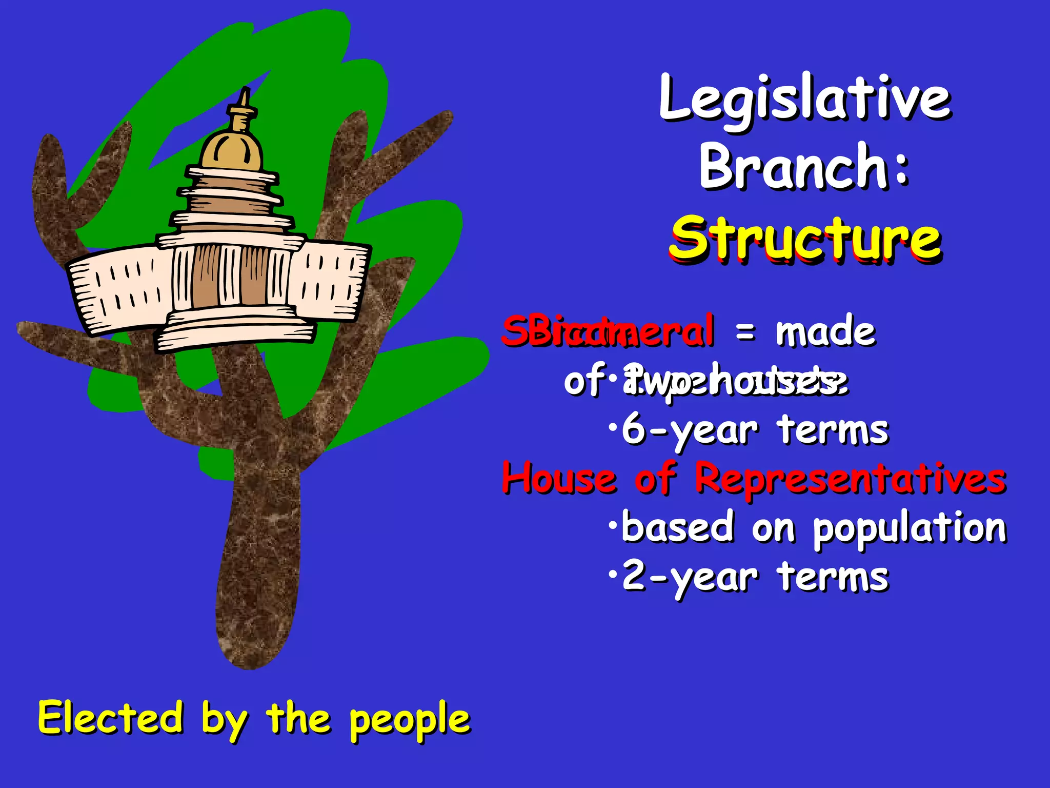 Structure Legislative Branch: Structure Senate   2 per state 6-year terms House of Representatives   based on population 2-year terms Elected by the people Bicameral  = made of two houses 