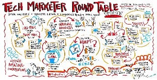 LinkedIn TechConnect 13: Tech Marketer Roundtable