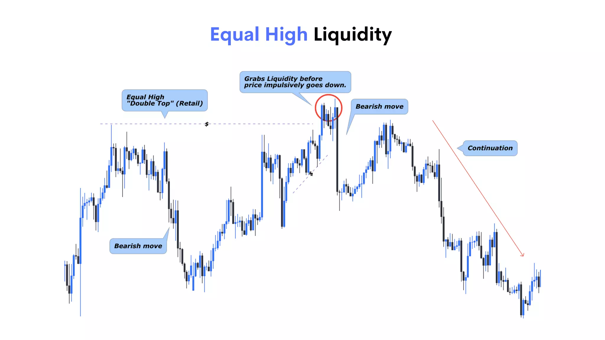 04 LIQUIDITY CONCEPTS@SmartMoney_Mindset.pdf