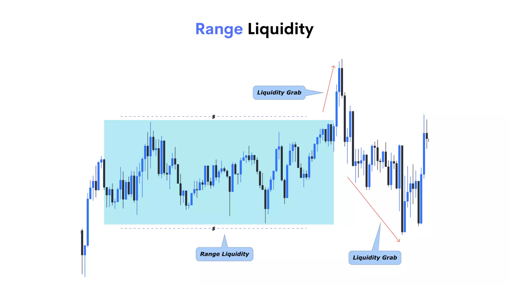 04 LIQUIDITY CONCEPTS@SmartMoney_Mindset.pdf