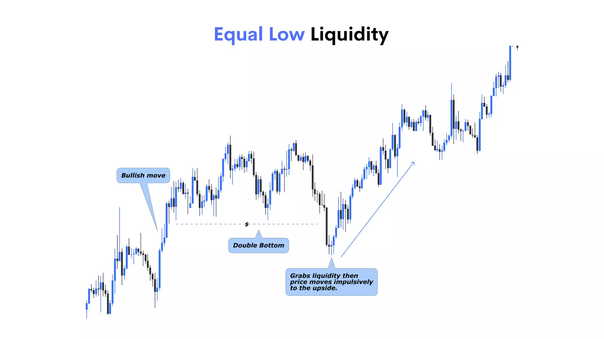 04 LIQUIDITY CONCEPTS@SmartMoney_Mindset.pdf