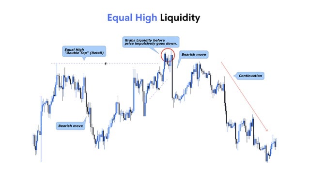 04 LIQUIDITY CONCEPTS@SmartMoney_Mindset.pdf