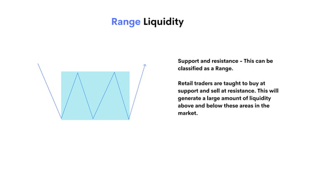 04 LIQUIDITY CONCEPTS@SmartMoney_Mindset.pdf
