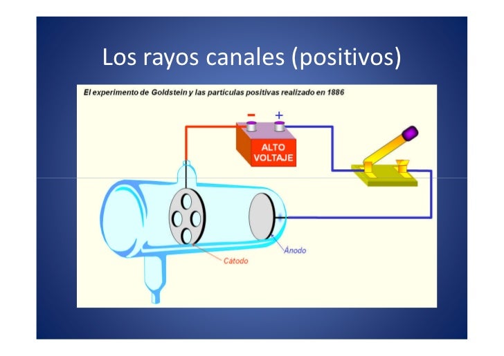 04 Los Modelos AtóMicos 04 Los Modelos AtóMicos