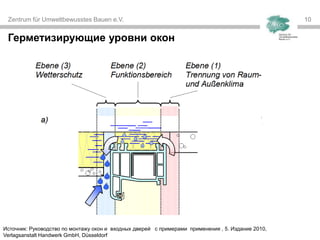 Zentrum für Umweltbewusstes Bauen e.V. 1010
Герметизирующие уровни окон
Источник: Руководство по монтажу окон и входных дверей с примерами применения , 5. Издание 2010,
Verlagsanstalt Handwerk GmbH, Düsseldorf
 