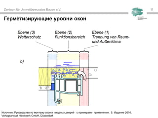 Zentrum für Umweltbewusstes Bauen e.V. 1111
Герметизирующие уровни окон
Источник: Руководство по монтажу окон и входных дверей с примерами применения , 5. Издание 2010,
Verlagsanstalt Handwerk GmbH, Düsseldorf
 