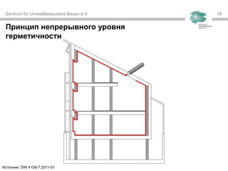 Zentrum für Umweltbewusstes Bauen e.V. 1818
Принцип непрерывного уровня
герметичности
Источник: DIN 4108-7:2011-01
 