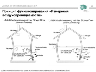 Zentrum für Umweltbewusstes Bauen e.V. 2222
Принцип функционирования «Измерения
воздухопроницаемости»
Quelle: Informationsdienst Holz (2004): Funktionsschichten und Anschlüsse für den Holzhausbau.
 