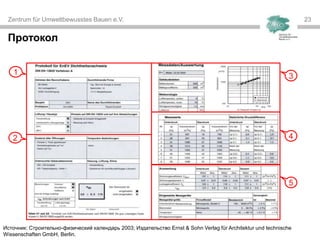 Zentrum für Umweltbewusstes Bauen e.V. 2323
Протокол
1
2
3
4
5
Источник: Строительно-физический календарь 2003; Издательство Ernst & Sohn Verlag für Architektur und technische
Wissenschaften GmbH, Berlin.
 
