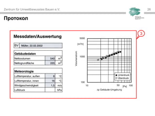 Zentrum für Umweltbewusstes Bauen e.V. 2626
Протокол
3
 