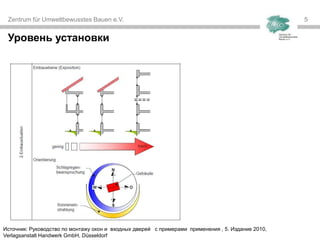 Zentrum für Umweltbewusstes Bauen e.V. 55
Уровень установки
Источник: Руководство по монтажу окон и входных дверей с примерами применения , 5. Издание 2010,
Verlagsanstalt Handwerk GmbH, Düsseldorf
 