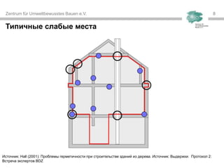 Zentrum für Umweltbewusstes Bauen e.V. 88
Типичные слабые места
Источник: Hall (2001): Проблемы герметичности при строительстве зданий из дерева. Источник: Выдержки: Протокол 2:
Встреча экспертов BDZ
 