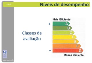 LiderA
                           Níveis de desempenho


                               +
                  Classes de
                  avaliação

                               -
www.lidera.info
 