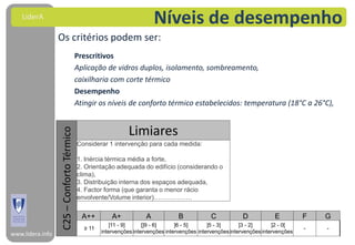 LiderA
                                                                          Níveis de desempenho
                  Os critérios podem ser:
                                           Prescritivos
                                           Aplicação de vidros duplos, isolamento, sombreamento,
                                           caixilharia com corte térmico
                                           Desempenho
                                           Atingir os níveis de conforto térmico estabelecidos: temperatura (18°C a 26°C),


                                                               Limiares
                  C25 – Conforto Térmico




                                           Considerar 1 intervenção para cada medida:

                                           1. Inércia térmica média a forte,
                                           2. Orientação adequada do edifício (considerando o
                                           clima),
                                           3. Distribuição interna dos espaços adequada,
                                           4. Factor forma (que garanta o menor rácio
                                           envolvente/Volume interior)………………


                                             A++        A+            A            B            C           D            E          F   G
                                                       ]11 - 9]      []9 - 6]     ]6 - 5]      ]5 - 3]      ]3 - 2]      ]2 - 0[
                                             ≥ 11                                                                                   -   -
www.lidera.info                                     intervenções intervenções intervenções intervenções intervenções intervenções
 