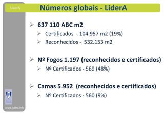 LiderA           Números globais - LiderA
                   637 110 ABC m2
                     Certificados - 104.957 m2 (19%)
                     Reconhecidos - 532.153 m2


                   Nº Fogos 1.197 (reconhecidos e certificados)
                     Nº Certificados - 569 (48%)


                   Camas 5.952 (reconhecidos e certificados)
                     Nº Certificados - 560 (9%)
www.lidera.info
 
