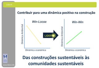 LiderA


                  Contribuir para uma dinâmica positiva na construção

                    Dinâmica Ambiental        Win-Loose                                 Win-Win




                                                              Dinâmica Ambiental
                                         Dinâmica económica                        Dinâmica económica


                               Das construções sustentáveis às
www.lidera.info                  comunidades sustentáveis
 