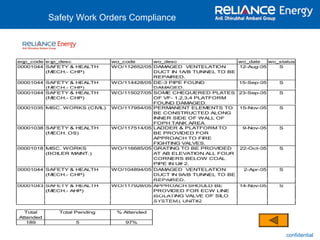 04MaintManagementPracticesDTPS-MGGawade.pdf