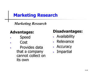 Marketing Research
Advantages:
• Speed
• Cost
• Provides data
that a company
cannot collect on
its own
Disadvantages:
• Availability
• Relevance
• Accuracy
• Impartial
4-18
Marketing Research
 