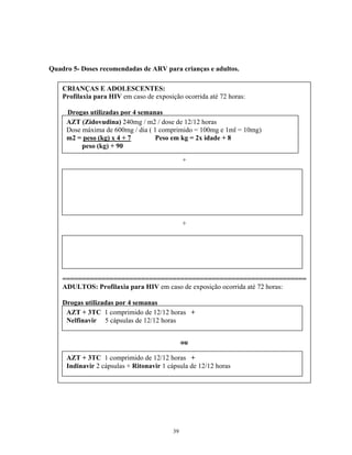 Quadro 5- Doses recomendadas de ARV para crianças e adultos.
CRIANÇAS E ADOLESCENTES:
Profilaxia para HIV em caso de exposição ocorrida até 72 horas:
Drogas utilizadas por 4 semanas
+
+
==============================================================
ADULTOS: Profilaxia para HIV em caso de exposição ocorrida até 72 horas:
Drogas utilizadas por 4 semanas
ou
AZT + 3TC 1 comprimido de 12/12 horas +
Indinavir 2 cápsulas + Ritonavir 1 cápsula de 12/12 horas
AZT + 3TC 1 comprimido de 12/12 horas +
Nelfinavir 5 cápsulas de 12/12 horas
AZT (Zidovudina) 240mg / m2 / dose de 12/12 horas
Dose máxima de 600mg / dia ( 1 comprimido = 100mg e 1ml = 10mg)
m2 = peso (kg) x 4 + 7 Peso em kg = 2x idade + 8
peso (kg) + 90
NFV (Nelfinavir) 50mg / kg / dose de 12/12 horas
Dose máxima 1.250mg 12/12 horas
(1 comprimido = 250mg e pó para suspensão 1 medida = 50mg)
3 TC (Lamivudina) 4mg / kg / dose de 12/12 horas
Dose máxima de 150mg 12/12 horas
Adolescente < 50kg 2mg / kg de 12/12 horas
( 1 comprimido = 150mg e 1ml = 10mg)
39
 