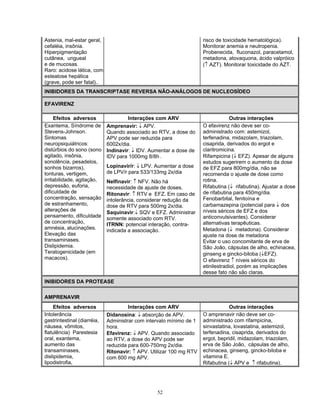 Astenia, mal-estar geral,
cefaléia, insônia.
Hiperpigmentação
cutânea, ungueal
e de mucosas.
Raro: acidose lática, com
esteatose hepática
(grave, pode ser fatal)..
risco de toxicidade hematológica).
Monitorar anemia e neutropenia.
Probenecida, fluconazol, paracetamol,
metadona, atovaquona, ácido valpróico
(↑ AZT). Monitorar toxicidade do AZT.
INIBIDORES DA TRANSCRIPTASE REVERSA NÃO-ANÁLOGOS DE NUCLEOSÍDEO
EFAVIRENZ
Efeitos adversos Interações com ARV Outras interações
Exantema, Síndrome de
Stevens-Johnson.
Sintomas
neuropsiquiátricos:
distúrbios do sono (sono
agitado, insônia,
sonolência, pesadelos,
sonhos bizarros),
tonturas, vertigem,
irritabilidade, agitação,
depressão, euforia,
dificuldade de
concentração, sensação
de estranhamento,
alterações de
pensamento, dificuldade
de concentração,
amnésia, alucinações.
Elevação das
transaminases.
Dislipidemia.
Teratogenicidade (em
macacos).
Amprenavir: ↓ APV.
Quando associado ao RTV, a dose do
APV pode ser reduzida para
6002x/dia.
Indinavir: ↓ IDV. Aumentar a dose de
IDV para 1000mg 8/8h .
Lopinavir/r: ↓ LPV. Aumentar a dose
de LPV/r para 533/133mg 2x/dia
Nelfinavir: ↑ NFV. Não há
necessidade de ajuste de doses.
Ritonavir: ↑ RTV e EFZ. Em caso de
intolerância, considerar redução da
dose de RTV para 500mg 2x/dia.
Saquinavir:↓ SQV e EFZ. Administrar
somente associado com RTV.
ITRNN: potencial interação, contra-
indicada a associação.
O efavirenz não deve ser co-
administrado com: astemizol,
terfenadina, midazolam, triazolam,
cisaprida, derivados do ergot e
claritromicina.
Rifampicina (↓ EFZ). Apesar de alguns
estudos sugerirem o aumento da dose
de EFZ para 800mg/dia, não se
recomenda o ajuste de dose como
rotina.
Rifabutina (↓ rifabutina). Ajustar a dose
de rifabutina para 450mg/dia.
Fenobarbital, fenitoína e
carbamazepina (potencial para ↓ dos
níveis séricos de EFZ e dos
anticonvulsivantes). Considerar
alternativas terapêuticas.
Metadona (↓ metadona). Considerar
ajuste na dose de metadona
Evitar o uso concomitante de erva de
São João, cápsulas de alho, echinacea,
ginseng e gincko-biloba (↓EFZ).
O efavirenz ↑ níveis séricos do
etinilestradiol, porém as implicações
desse fato não são claras.
INIBIDORES DA PROTEASE
AMPRENAVIR
Efeitos adversos Interações com ARV Outras interações
Intolerância
gastrintestinal (diarréia,
náusea, vômitos,
flatulência) Parestesia
oral, exantema,
aumento das
transaminases,
dislipidemia,
lipodistrofia,
Didanosina: ↓ absorção de APV.
Administrar com intervalo mínimo de 1
hora.
Efavirenz: ↓ APV. Quando associado
ao RTV, a dose do APV pode ser
reduzida para 600-750mg 2x/dia.
Ritonavir: ↑ APV. Utilizar 100 mg RTV
com 600 mg APV.
O amprenavir não deve ser co-
administrado com rifampicina,
sinvastatina, lovastatina, astemizol,
terfenadina, cisaprida, derivados do
ergot, bepridil, midazolam, triazolam,
erva de São João, cápsulas de alho,
echinacea, ginseng, gincko-biloba e
vitamina E.
Rifabutina (↓ APV e ↑ rifabutina).
52
 