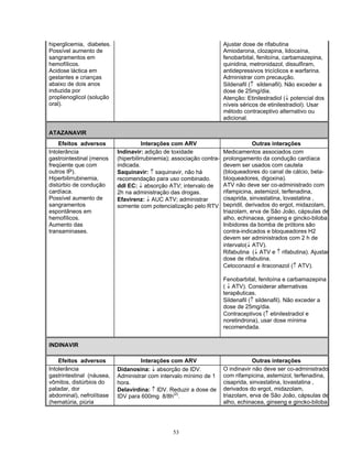 hiperglicemia, diabetes.
Possível aumento de
sangramentos em
hemofílicos.
Acidose láctica em
gestantes e crianças
abaixo de dois anos
induzida por
proplienoglicol (solução
oral).
Ajustar dose de rifabutina
Amiodarona, clozapina, lidocaína,
fenobarbital, fenitoína, carbamazepina,
quinidina, metronidazol, dissulfiram,
antidepressivos tricíclicos e warfarina.
Administrar com precaução.
Sildenafil (↑ sildenafil). Não exceder a
dose de 25mg/dia.
Atenção: Etinilestradiol (↓ potencial dos
níveis séricos de etinilestradiol). Usar
método contraceptivo alternativo ou
adicional.
ATAZANAVIR
Efeitos adversos Interações com ARV Outras interações
Intolerância
gastrointestinal (menos
freqüente que com
outros IP).
Hiperbilirrubinemia,
distúrbio de condução
cardíaca.
Possível aumento de
sangramentos
espontâneos em
hemofílicos.
Aumento das
transaminases.
Indinavir: adição de toxidade
(hiperbilirrubinemia); associação contra-
indicada.
Saquinavir: ↑ saquinavir, não há
recomendação para uso combinado.
ddI EC: ↓ absorção ATV; intervalo de
2h na administração das drogas.
Efavirenz: ↓ AUC ATV; administrar
somente com potencialização pelo RTV
Medicamentos associados com
prolongamento da condução cardíaca
devem ser usados com cautela
(bloqueadores do canal de cálcio, beta-
bloqueadores, digoxina).
ATV não deve ser co-administrado com
rifampicina, astemizol, terfenadina,
cisaprida, sinvastatina, lovastatina ,
bepridil, derivados do ergot, midazolam,
triazolam, erva de São João, cápsulas de
alho, echinacea, ginseng e gincko-biloba.
Inibidores da bomba de prótons são
contra-indicados e bloqueadores H2
devem ser administrados com 2 h de
intervalo(↓ ATV).
Rifabutina (↓ ATV e ↑ rifabutina). Ajustar
dose de rifabutina.
Cetoconazol e itraconazol (↑ ATV).
Fenobarbital, fenitoína e carbamazepina
( ↓ ATV). Considerar alternativas
terapêuticas.
Sildenafil (↑ sildenafil). Não exceder a
dose de 25mg/dia.
Contraceptivos (↑ etinilestradiol e
noretindrona), usar dose mínima
recomendada.
INDINAVIR
Efeitos adversos Interações com ARV Outras interações
Intolerância
gastrintestinal (náusea,
vômitos, distúrbios do
paladar, dor
abdominal), nefrolítiase
(hematúria, piúria
Didanosina: ↓ absorção de IDV.
Administrar com intervalo mínimo de 1
hora.
Delavirdina: ↑ IDV. Reduzir a dose de
IDV para 600mg 8/8h(2)
.
O indinavir não deve ser co-administrado
com rifampicina, astemizol, terfenadina,
cisaprida, sinvastatina, lovastatina ,
derivados do ergot, midazolam,
triazolam, erva de São João, cápsulas de
alho, echinacea, ginseng e gincko-biloba.
53
 