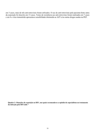 em 3 casos, mais de três anti-retrovirais foram utilizados. O uso de anti-retrovirais pelo paciente-fonte antes
da exposição foi descrito em 13 casos. Testes de resistência aos anti-retrovirais foram realizados em 7 casos
e em 4 o vírus transmitido apresentava sensibilidade diminuída ao AZT e/ou outras drogas usadas na PEP.
Quadro 1- Situações de exposição ao HIV, nas quais recomenda-se a opinião de especialistas no tratamento
da infecção pelo HIV/aids *
16
 